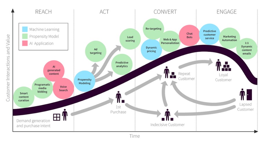 Step 1 The Real Starting Point Data Not Just Design