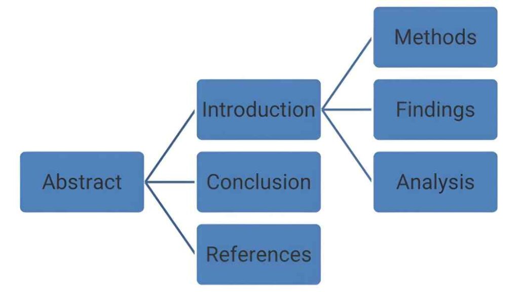 Fig: An Academic Report Structure