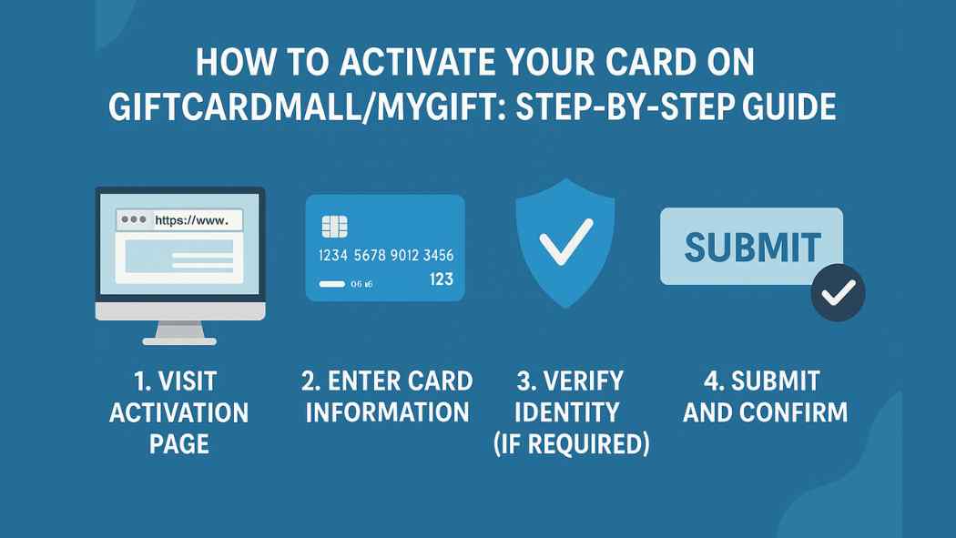 How to Activate Your Card on giftcardmallmygift Step-by-Step Guide