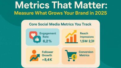 Metrics That Matter