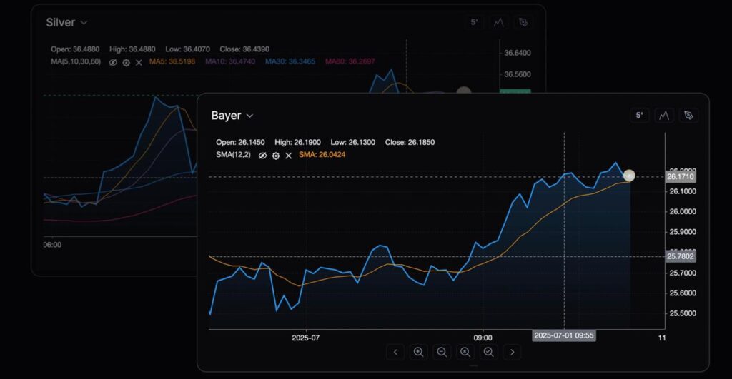 The Routine Value Assessment