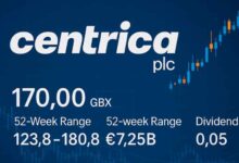 centrica plc stock