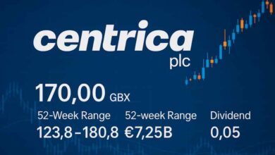 centrica plc stock