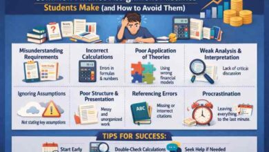 Common Finance Assignment Mistakes Students Make (and How to Avoid Them)